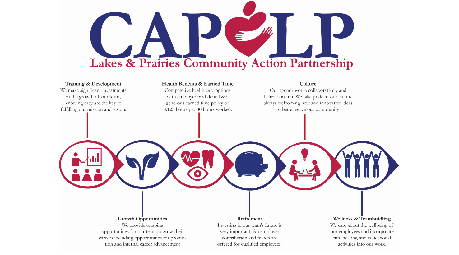 CAPLP